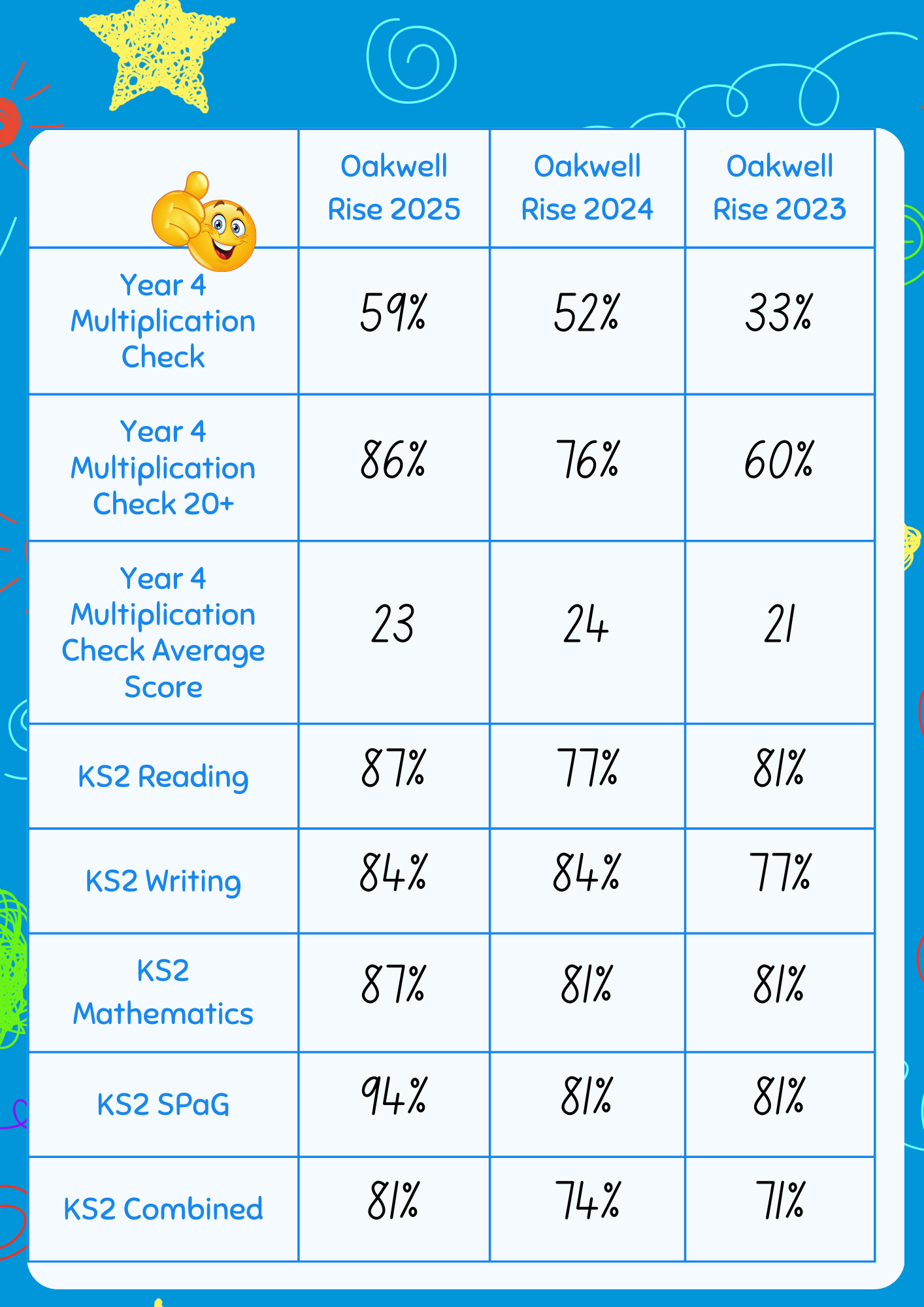 Blue Summative Test Result Tracker (1) Blue Summative Test Result Tracker (1)