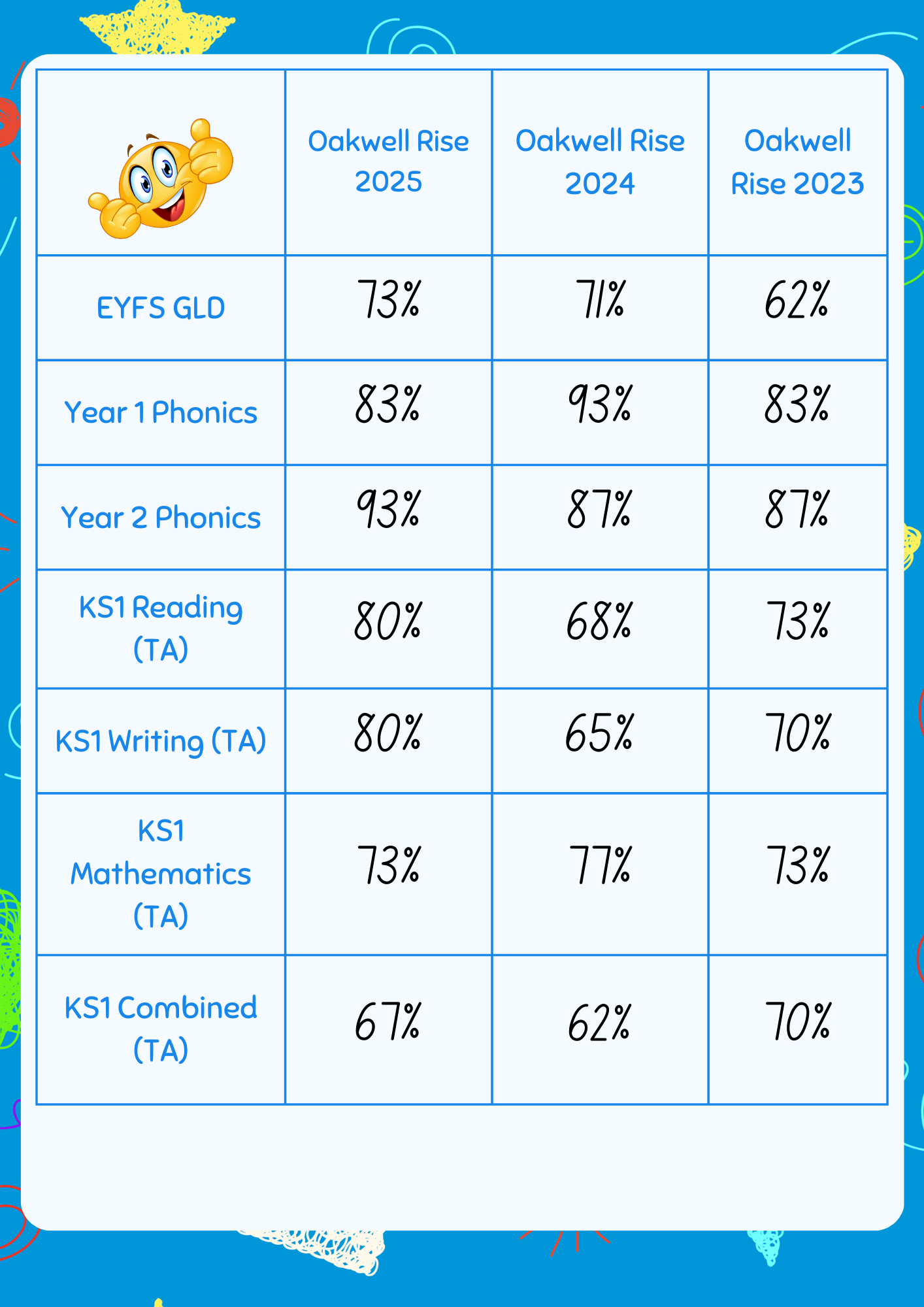 Blue Summative Test Result Tracker Blue Summative Test Result Tracker